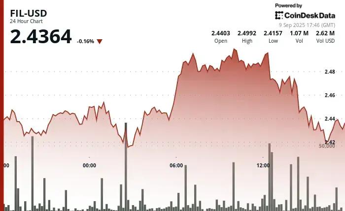 Preço do petróleo cai para $2,43: O que isso significa?