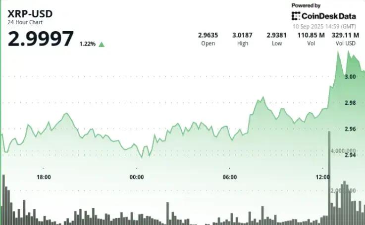 XRP: Como a Parceria com o BBVA Está Mudando o Jogo