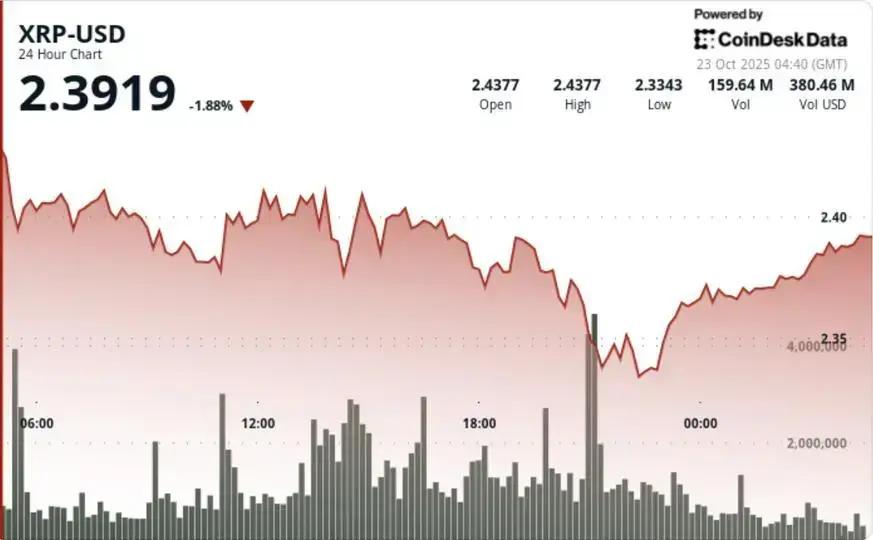 Análise de Preço XRP: O Que Esperar Entre $2.33 e $2.44?
