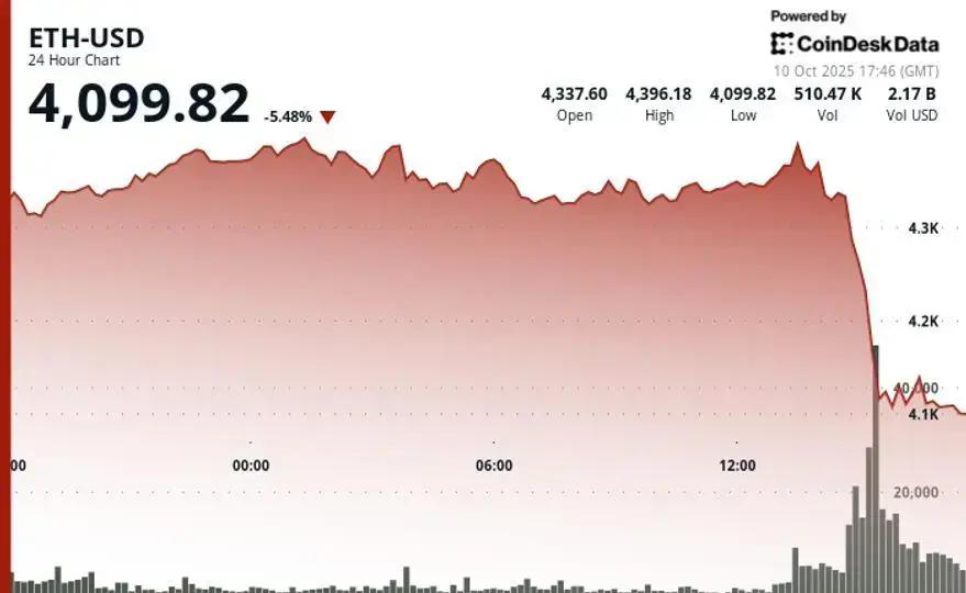 ETH Caiu mais que Bitcoin: Entenda o Que Aconteceu!