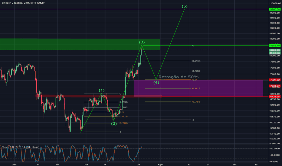 BTCC integra seus pares perpétuos ao TradingView; traders ganham execução avançada em plataforma de análise
