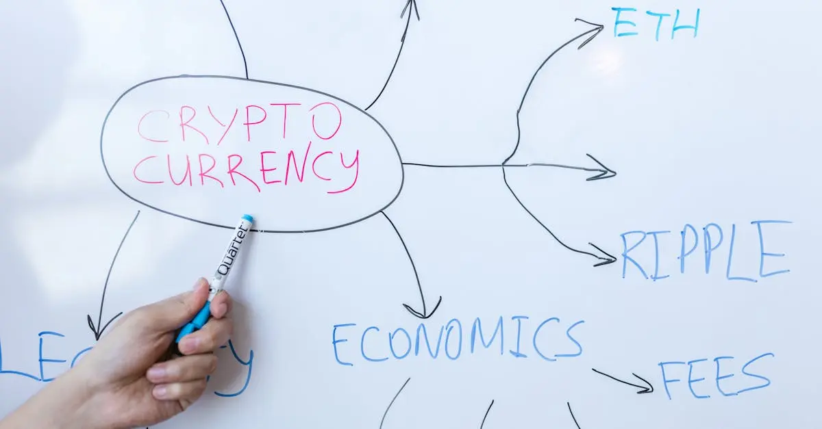 A indústria de criptomoedas apoia o compromisso de rendimento do CLARITY Act e pressiona a Comissão Bancária do Senado para uma revisão